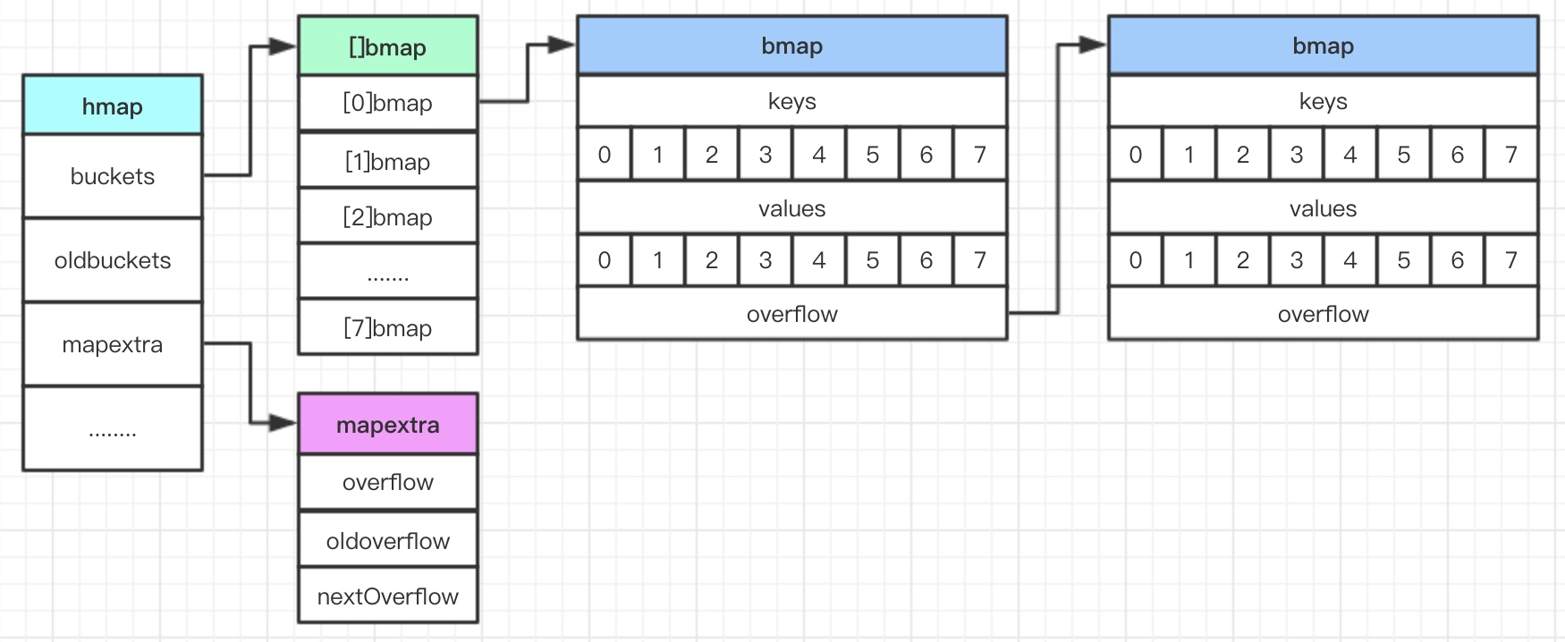 golang map godocs golang map godocs