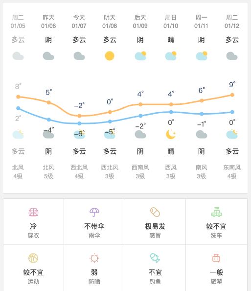 react腾讯天气组件